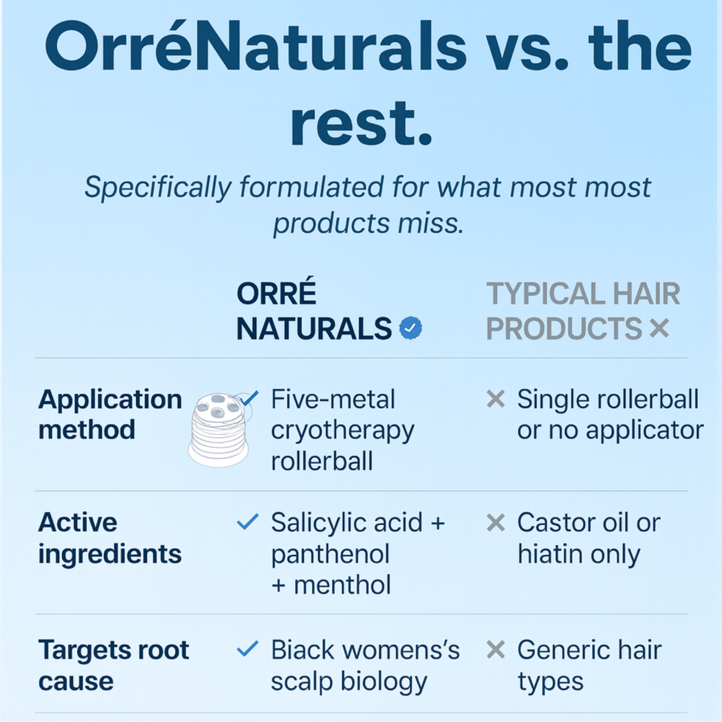 OrréNaturals Hair Revival Ampoule (1.5 fl. oz)